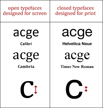 comparison of open and closed typeface designs